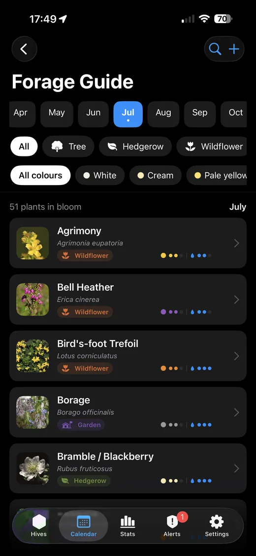 Forage guide listing plants in bloom for July